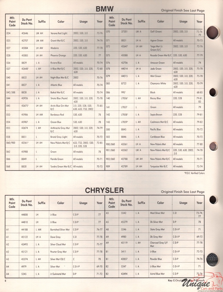 1978 BMW Paint Charts DuPont
